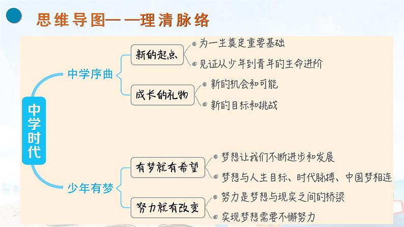 2023年中考道德与法治一轮复习课件第一单元 成长的节拍第2页