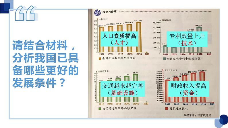 4.1 中国的机遇与挑战 课件-2022-2023学年部编版道德与法治九年级下册04