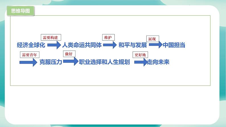 部编版9下道德与法治期末总复习课件04