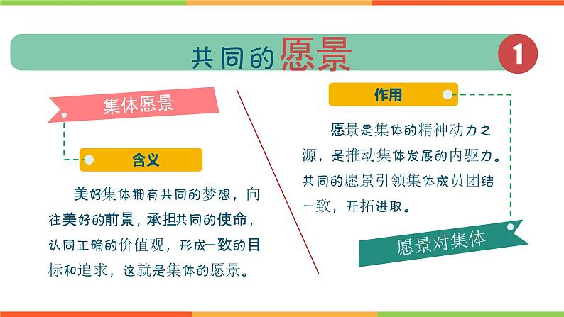 8.1 憧憬美好集体（课件）部编版七年级道德与法治下册03