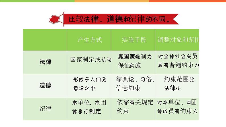 9.2 法律保障生活（课件）部编版七年级道德与法治下册第4页