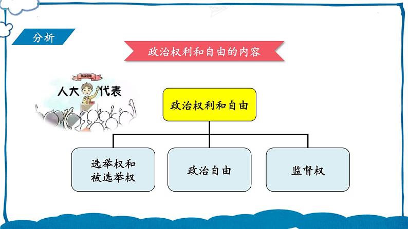 部编版道法八年级下册 第二单元 第三课 公民基本权利 课件第3页