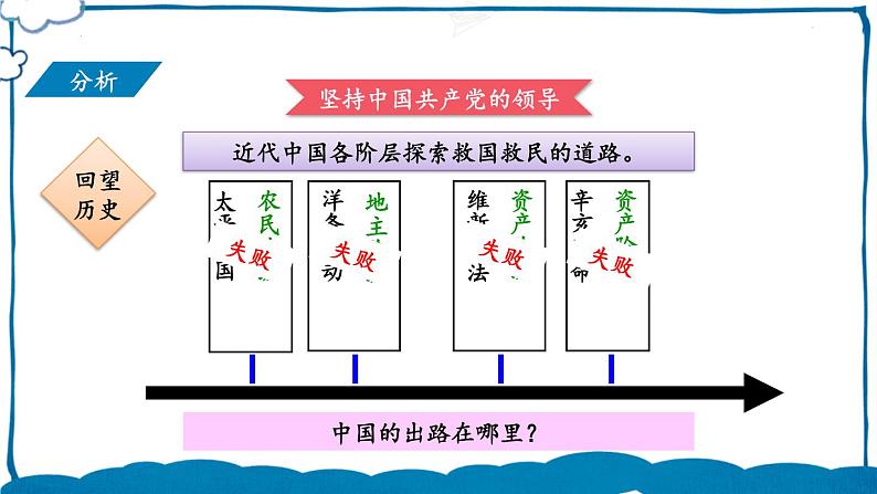 部编版道法八年级下册 第三单元 第五课 基本政治制度 课件第5页