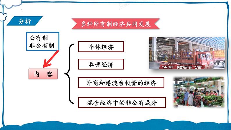部编版道法八年级下册 第三单元 第五课 基本经济制度 课件第8页