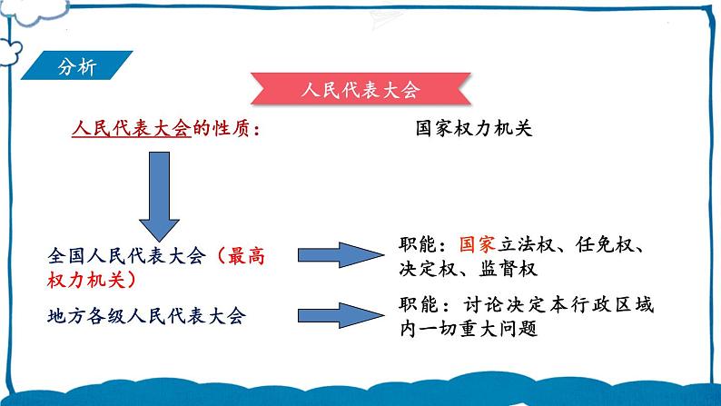 部编版道法八年级下册 第三单元 第五课 根本政治制度 课件第5页