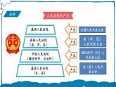 部编版道法八年级下册 第三单元 第六课 国家司法机关 课件