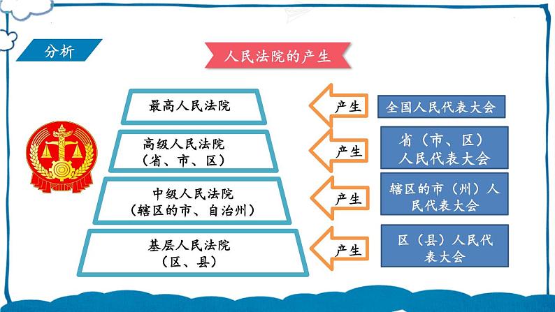 部编版道法八年级下册 第三单元 第六课 国家司法机关 课件第5页