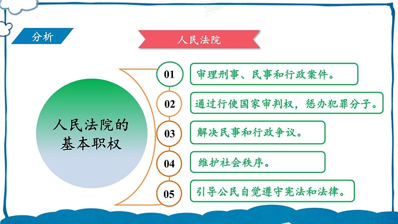 部编版道法八年级下册 第三单元 第六课 国家司法机关 课件第7页