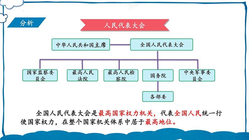 部编版道法八年级下册 第三单元 第六课 国家权力机关 课件05