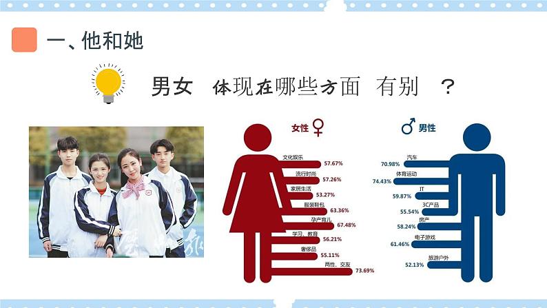 2.1男生女生 课件+视频03