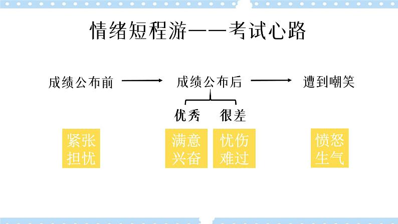 4.1青春的情绪 课件07