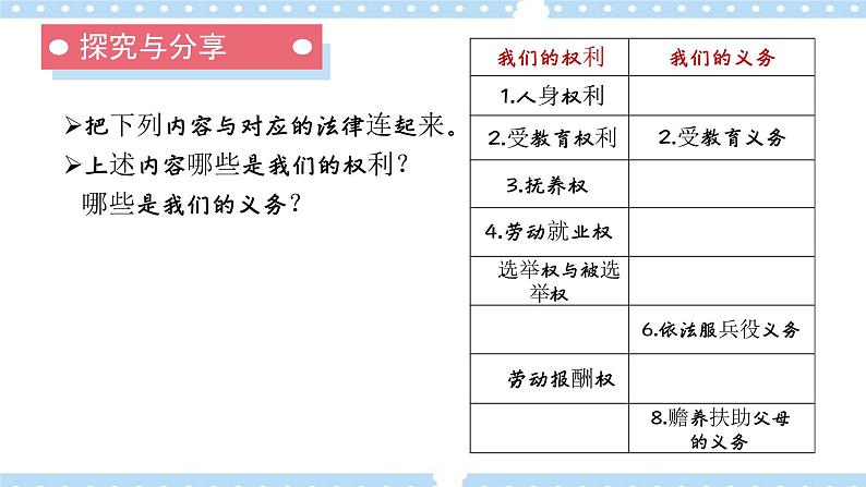 9.1生活需要法律 课件+视频06