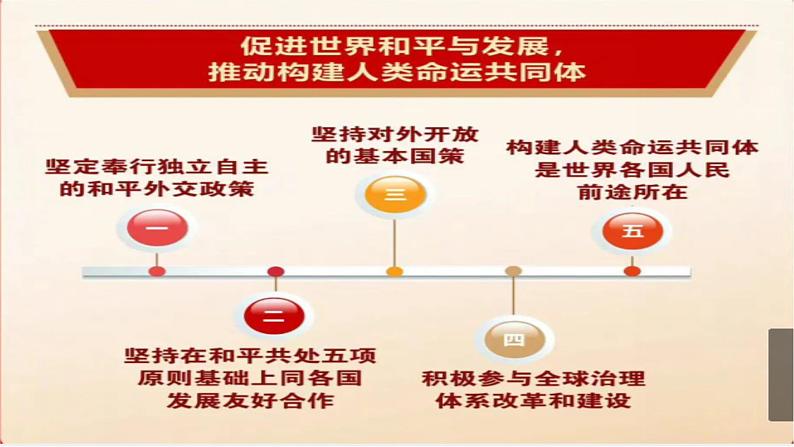 2.1 推动和平与发展 课件03