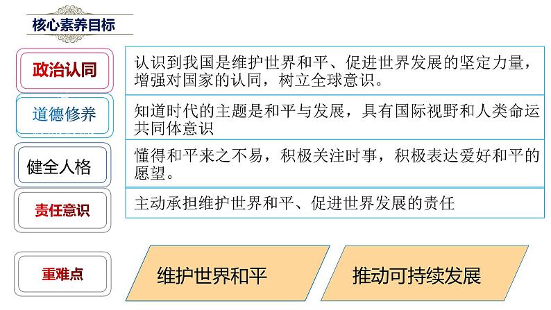2.1 推动和平与发展 课件04
