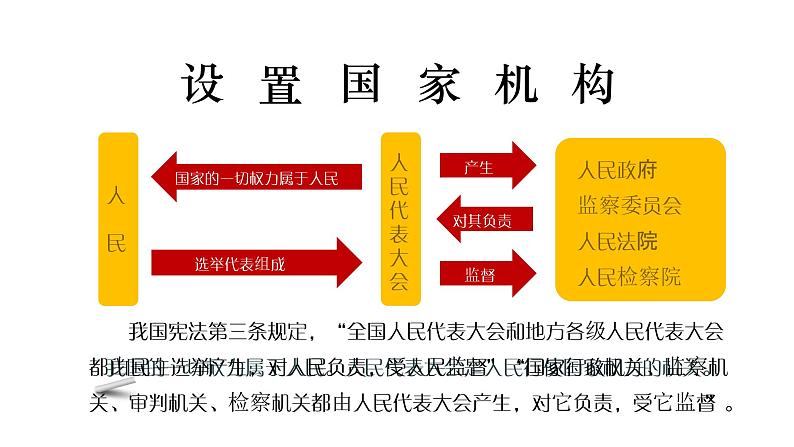 1.2 治国安邦的总章程（课件）八年级道德与法治下册第3页