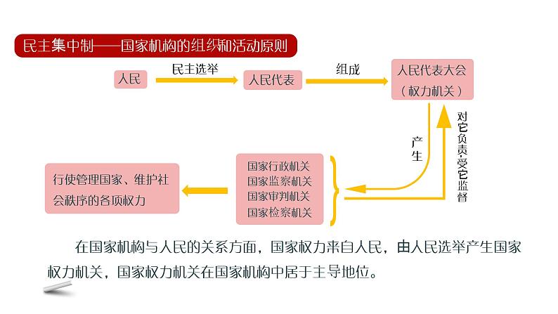 1.2 治国安邦的总章程（课件）八年级道德与法治下册第4页