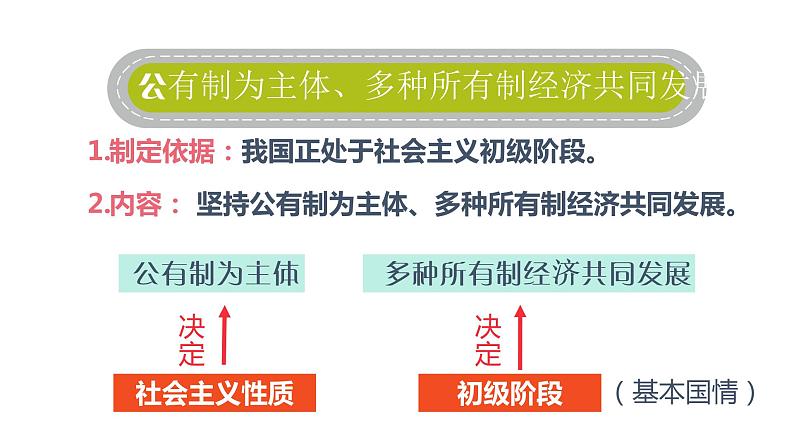 5.3 基本经济制度（课件）八年级道德与法治下册05