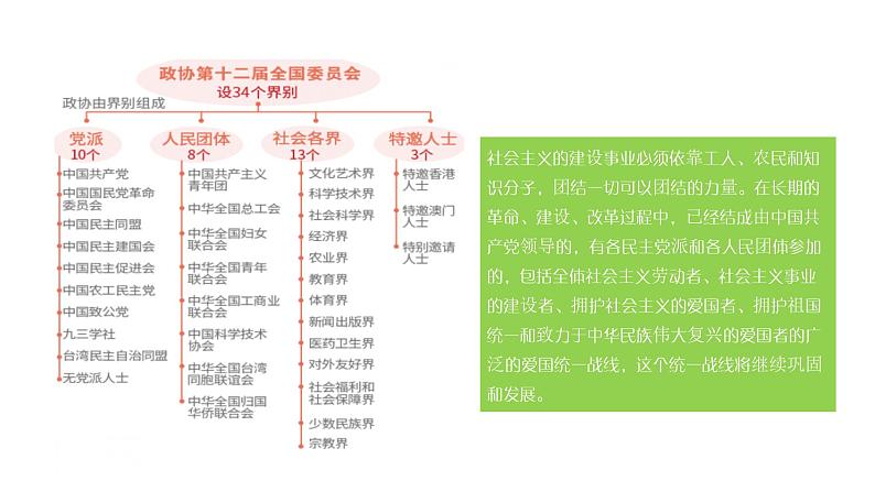 5.3基本政治制度（课件）八年级道德与法治下册第4页