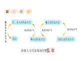 6.1 国家权力机关（课件）八年级道德与法治下册