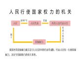 6.1 国家权力机关（课件）八年级道德与法治下册