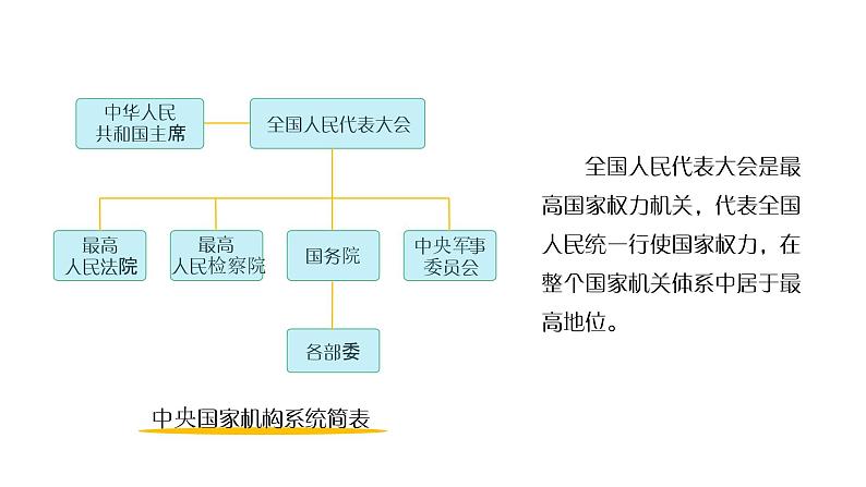 6.1 国家权力机关（课件）八年级道德与法治下册第6页