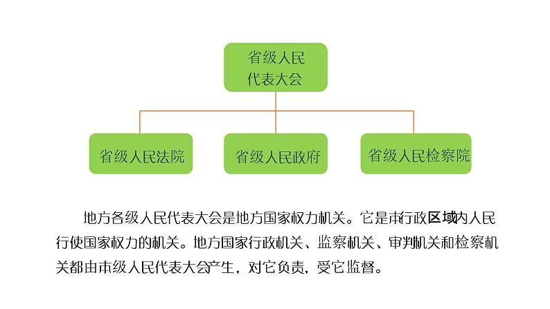 6.1 国家权力机关（课件）八年级道德与法治下册第7页