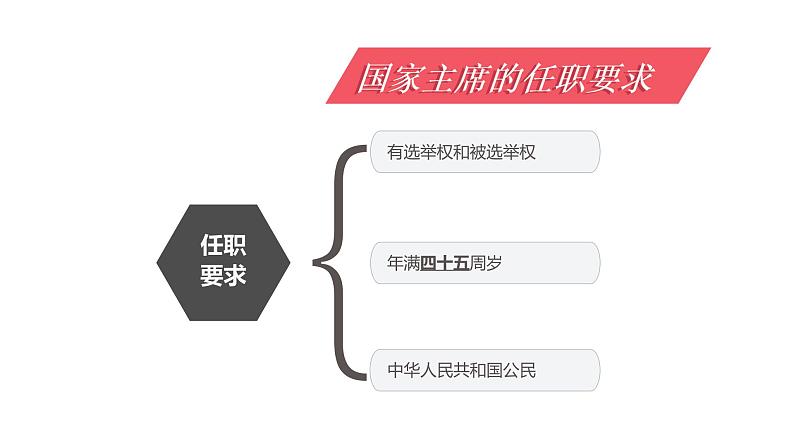 6.2 中华人民共和国主席（课件）八年级道德与法治下册第5页