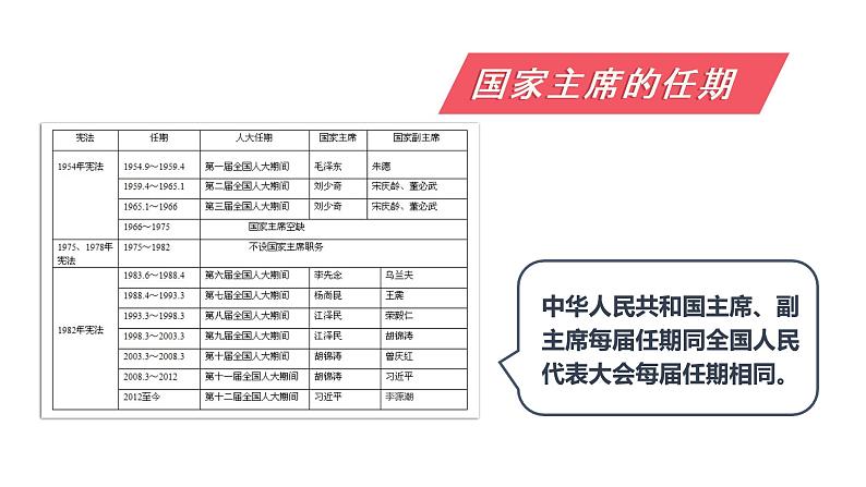 6.2 中华人民共和国主席（课件）八年级道德与法治下册第6页