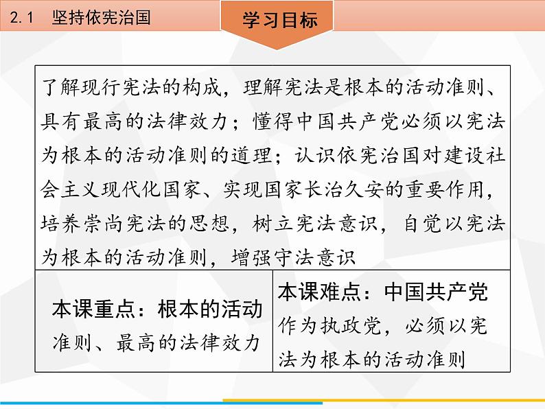 道德与法制八年级下册第二课　保障宪法实施2．1　坚持依宪治国课件03