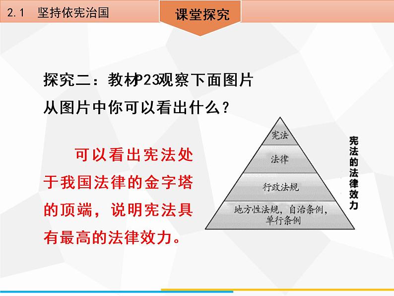 道德与法制八年级下册第二课　保障宪法实施2．1　坚持依宪治国课件08