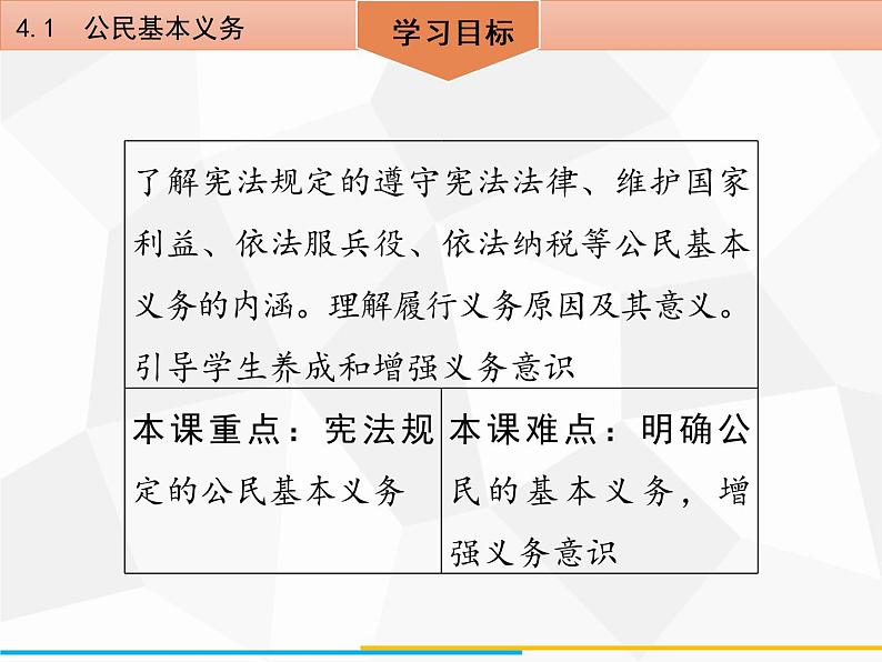 道德与法制八年级下册第四课公民义务4.1公民基本义务课件第3页