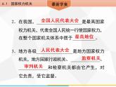 道德与法制八年级下册第六课　6．1　国家权力机关课件