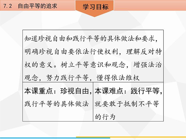 道德与法制八年级下册第七课　7．2　自由平等的追求课件03