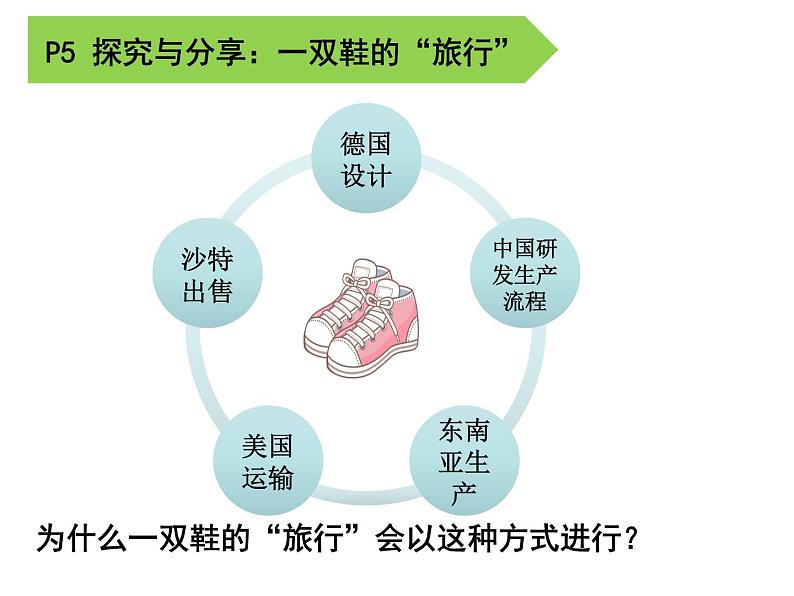 1.1-开放互动的世界第4页