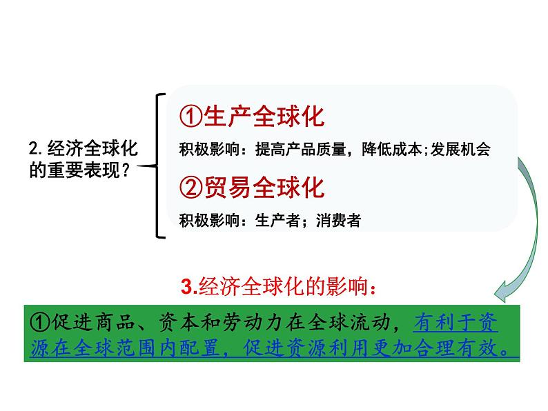 1.1-开放互动的世界第8页