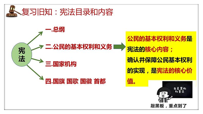 （部编版）道德与法治八年级下册3.1《公民基本权利》课件01