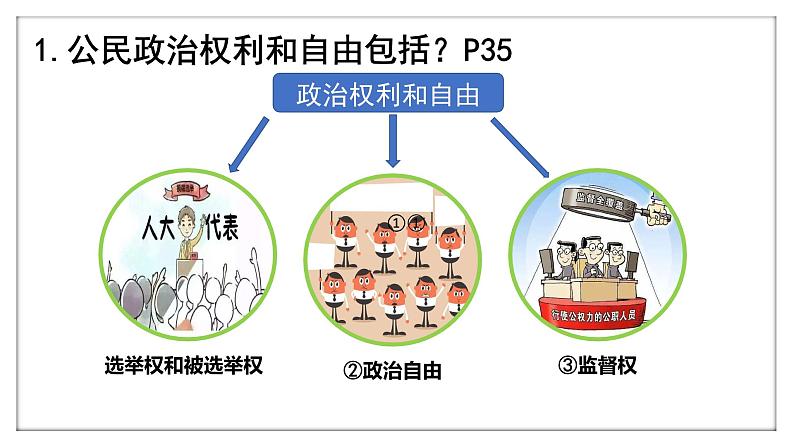 （部编版）道德与法治八年级下册3.1《公民基本权利》课件05