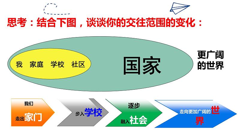 5.1走向世界大舞台课件PPT06