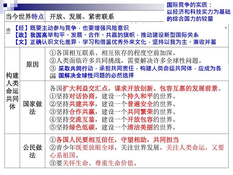 （部编版）道德与法治九年级上册《专题复习-国际关系》复习课件第2页