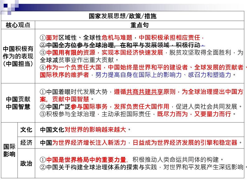 （部编版）道德与法治九年级上册《专题复习-国际关系》复习课件第3页