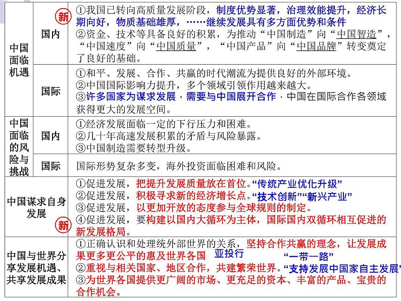 （部编版）道德与法治九年级上册《专题复习-国际关系》复习课件第4页