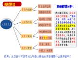 （部编版）道德与法治九年级上册第一课 《踏上强国之路》课件PPT