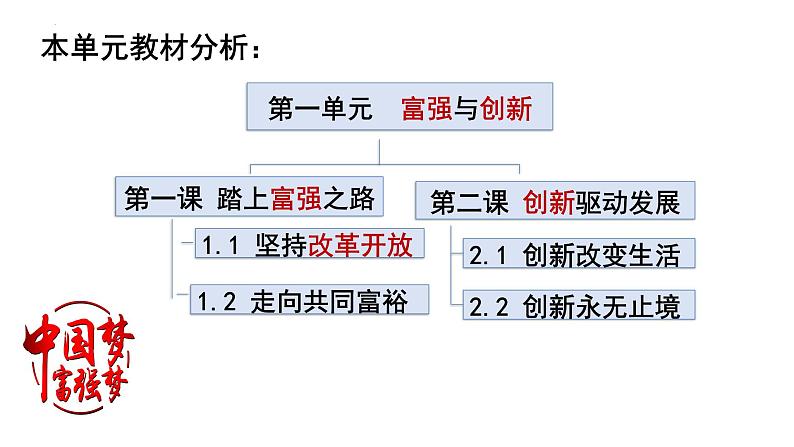 （部编版）道德与法治九年级上册第一课 《踏上强国之路》课件PPT第2页