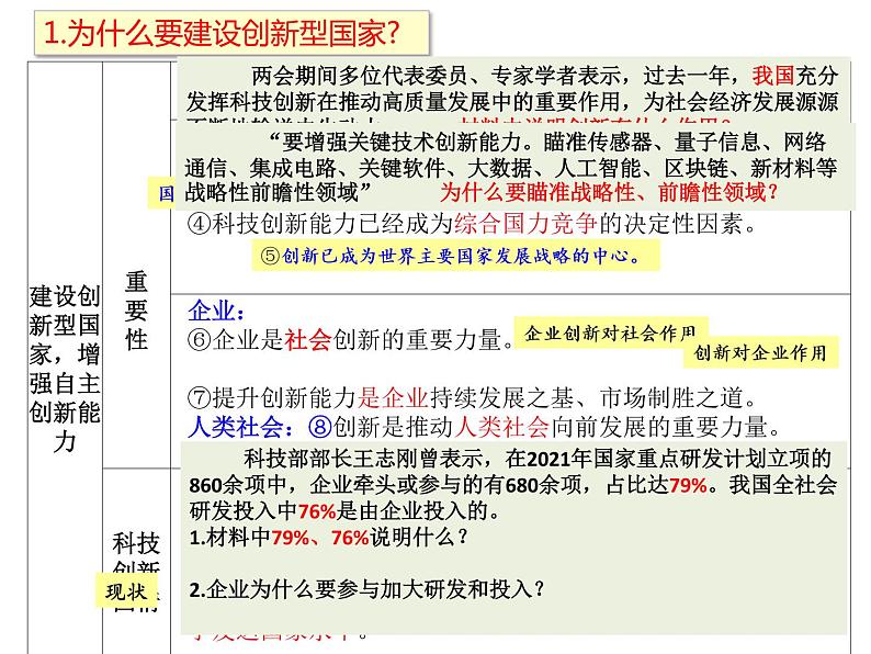 （部编版）道德与法治九年级上册《专题--创新驱动发展》复习课件第4页