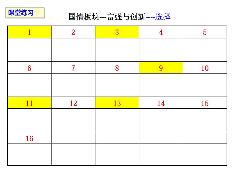 （部编版）道德与法治九年级上册《专题--创新驱动发展》复习课件第7页