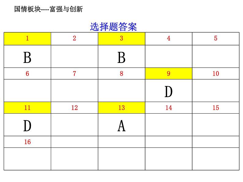 （部编版）道德与法治九年级上册《专题--创新驱动发展》复习课件第8页