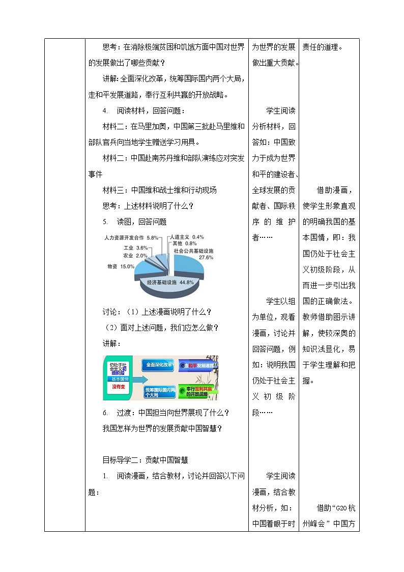 【核心素养目标】3.1 中国的担当 教学设计 第3页