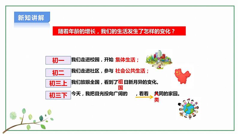 【新目标】九年级道德与法治 下册 1.1 开放互动的世界 课件 第4页