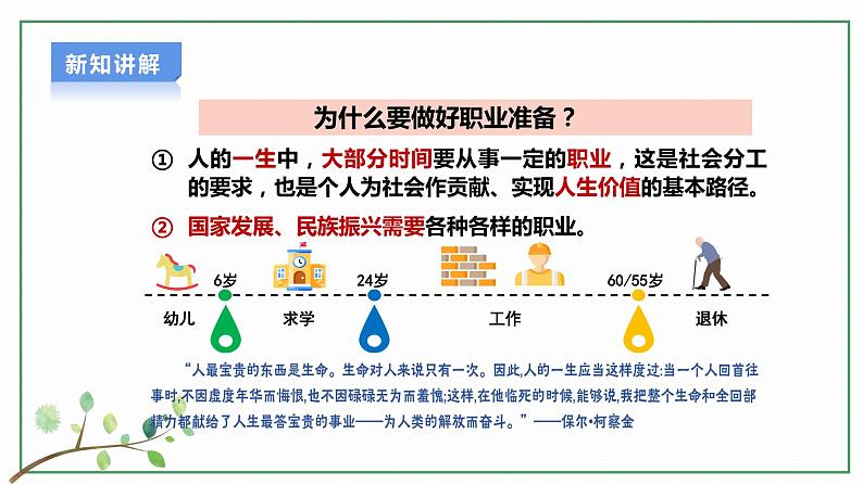 【新目标】  6.2 多彩的职业 课件 第6页