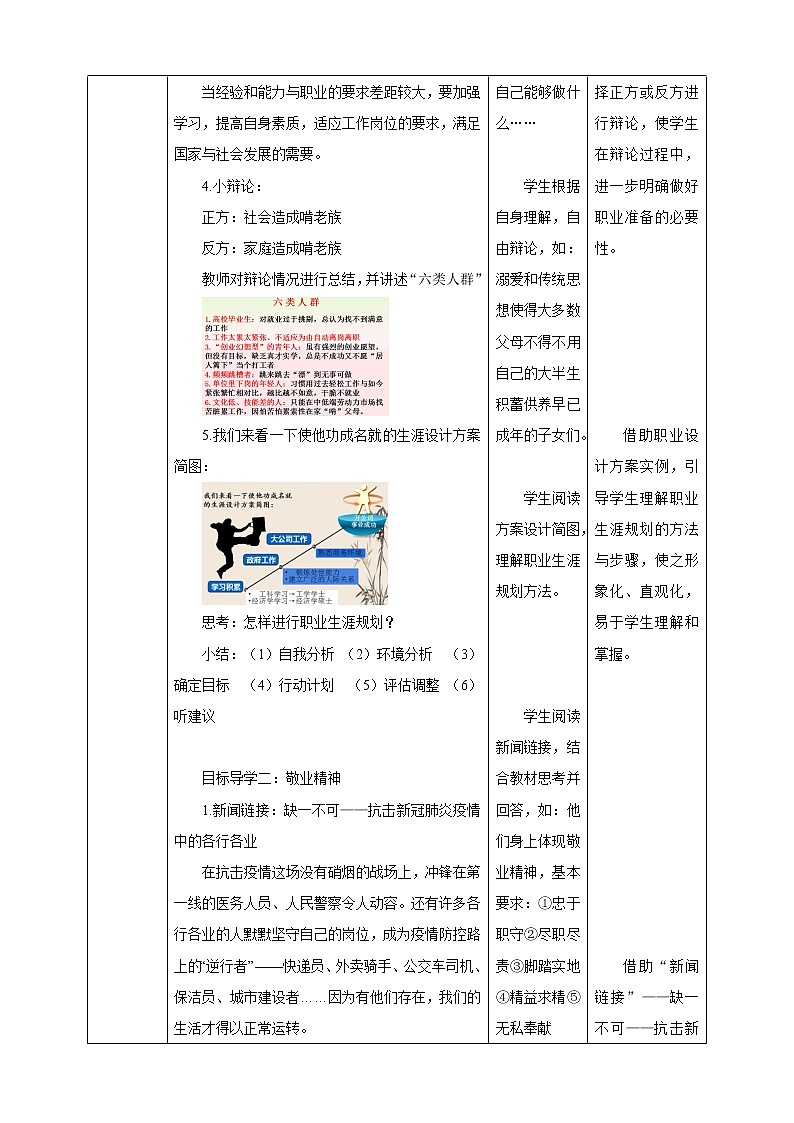 【核心素养目标】6.2 多彩的职业 教学设计 第3页